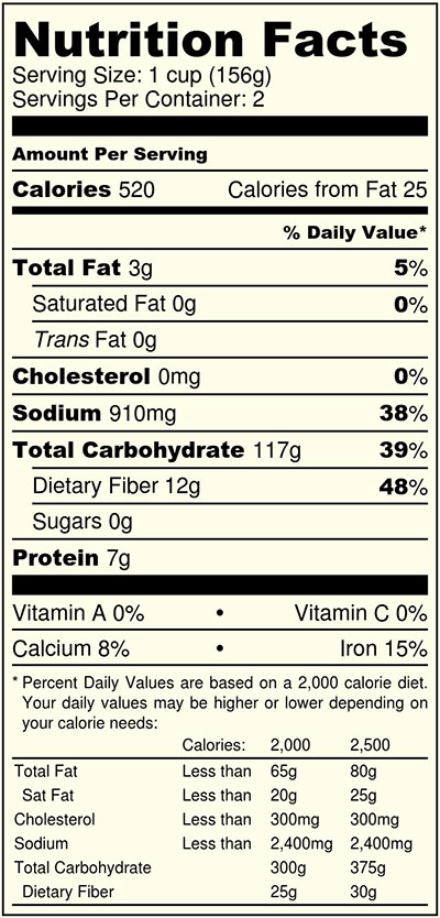 Cornbread Nutrition facts